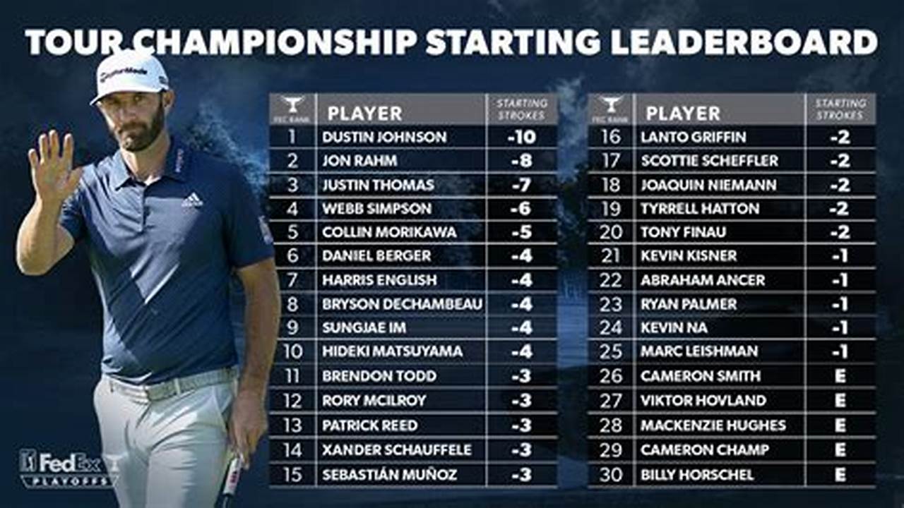 pga tour championship how to watch